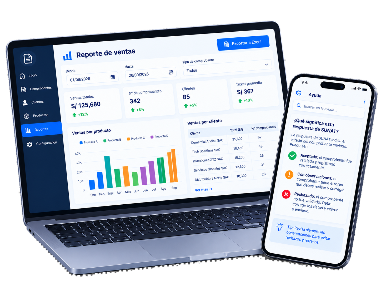 Reporte de ventas de INCAFACT en una laptop y la ayuda integrada en un móvil